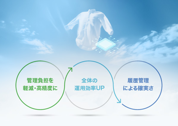 ユニフォームの一部にICチップを埋め込み、管理精度を飛躍的に向上